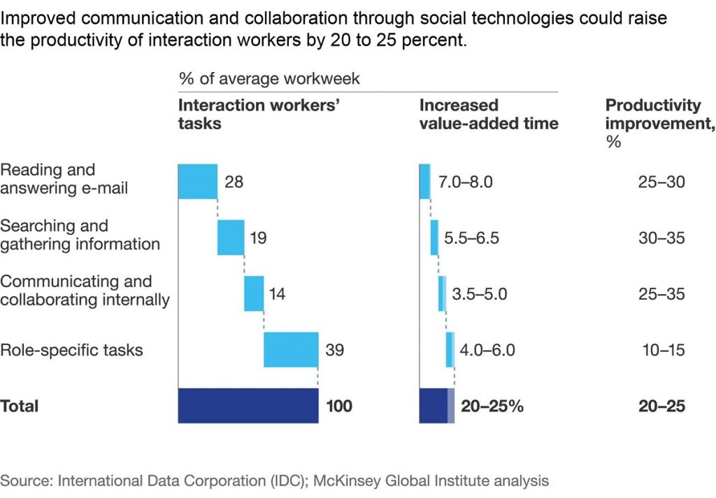Interaction Workers 